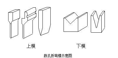 钣金加工中数控折弯加工零件范围及加工精度参数的详细解答-哈尔滨敬轩运动鞋类有限公司 钣金加工中数控折弯加工零件范围及加工精度参数的详细解答-哈尔滨敬轩运动鞋类有限公司