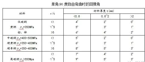 钣金加工中数控折弯加工零件范围及加工精度参数的详细解答-哈尔滨敬轩运动鞋类有限公司 钣金加工中数控折弯加工零件范围及加工精度参数的详细解答-哈尔滨敬轩运动鞋类有限公司